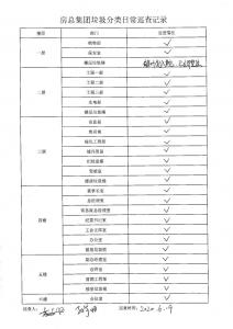 房總集團(tuán)垃圾分類(lèi)日常巡查記錄